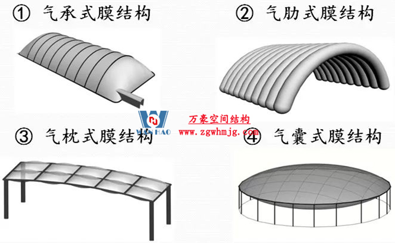 你知道膜結(jié)構(gòu)建筑的形狀有哪些？
